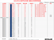 2023年从化红包雨随机红包得奖公告！