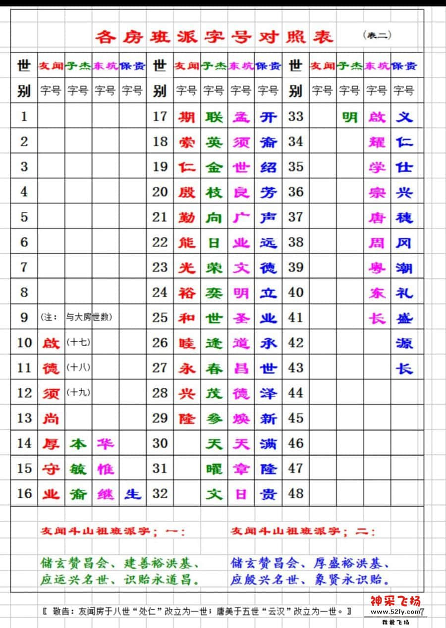 各房班派字号对照表二.jpg
