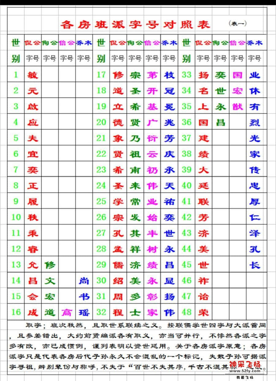 各房班派字号对照表一.jpg