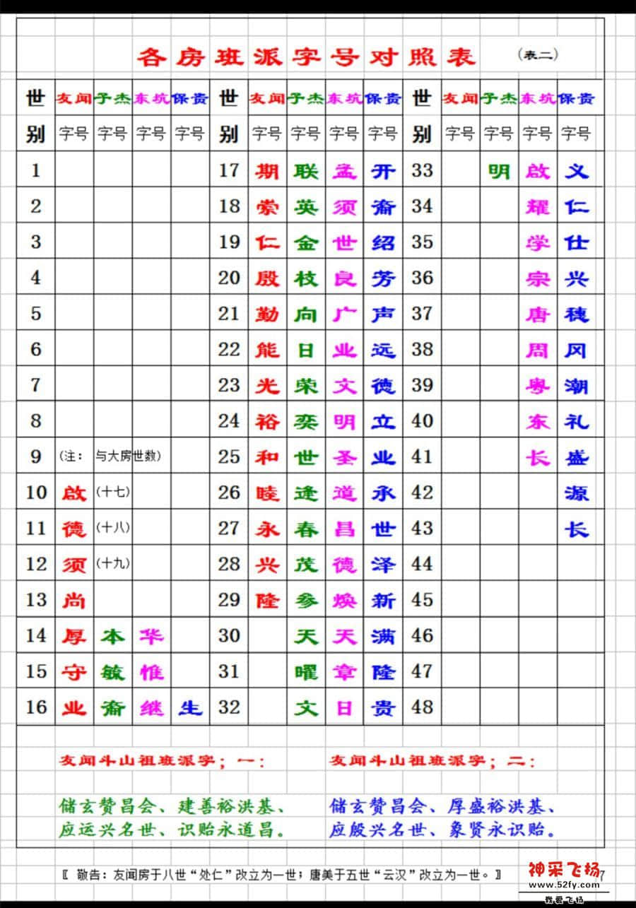 各房班派字号对照表.jpg